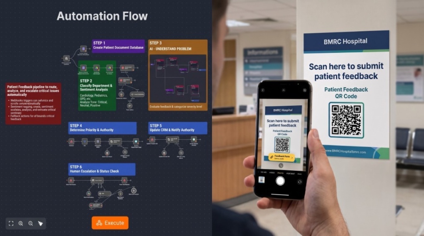 BMRC Hospital patient feedback QR code poster on hospital wall and n8n automated sentiment analysis and WhatsApp notification pipeline
